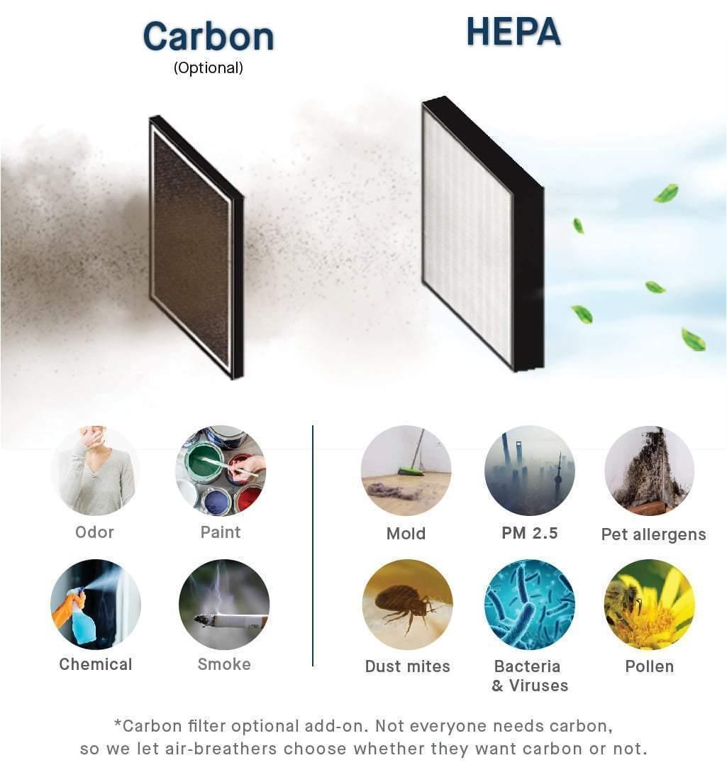 The Sqair Air Purifier (Pre-Order) - KLOSH